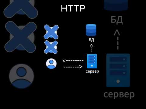 Как работает WebSocket