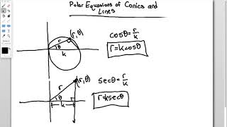 Polar Equations of Conics and Lines