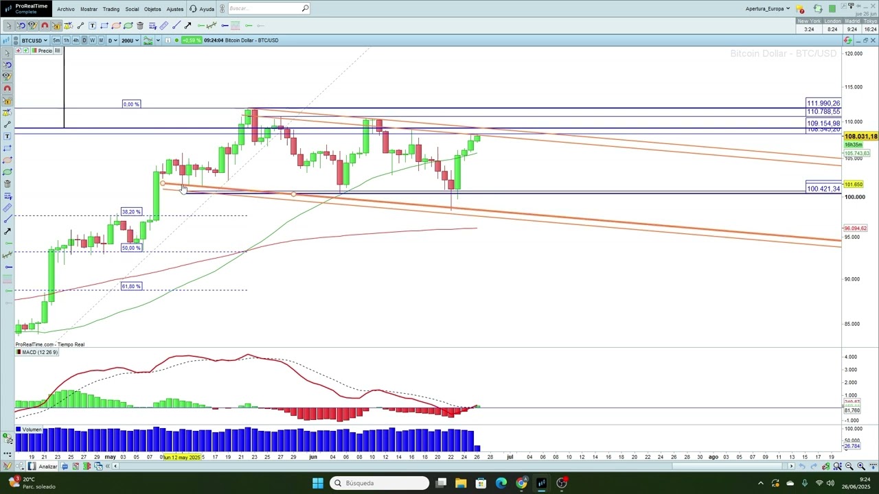 Ibex 35 Acciones Michelin Cotizacion Cotizacion Acciones Repsol