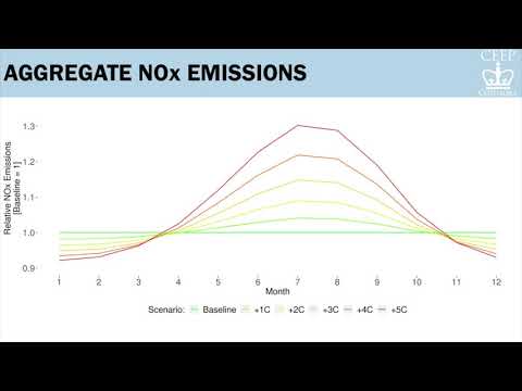 Weather, Emissions, and Outdoor Air Pollution:  Implications of Climate Change