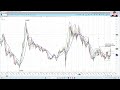 Hecla Mining Company HL Trade Idea |  Short Term Chart Analysis | Price Projections and Timing