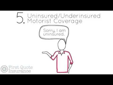 Understanding 5 Types of Auto, Car, Vehicle Motor Insurance Coverage