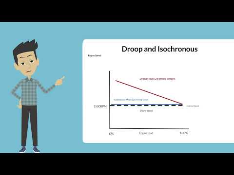 Explained: Droop vs Isochronous Governing
