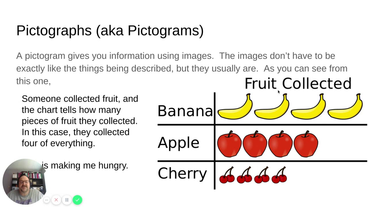 Using Charts, Maps, Graphs and Timelines