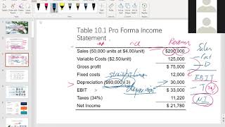 Capital Budgeting Project