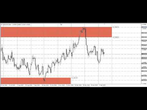 Technical analysis of USDCAD for 14 02 2019