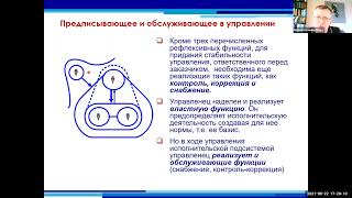 Верхоглазенко В.Н. Самоорганизация управленца. Уровни.