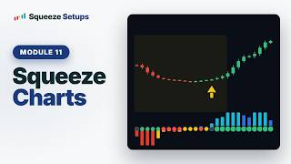 Squeeze Charts - How to Trade Squeezes (Part 11)