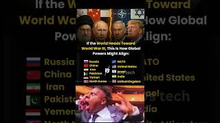 World War 3 Alliances: Who’s With Who? 🌍⚔️