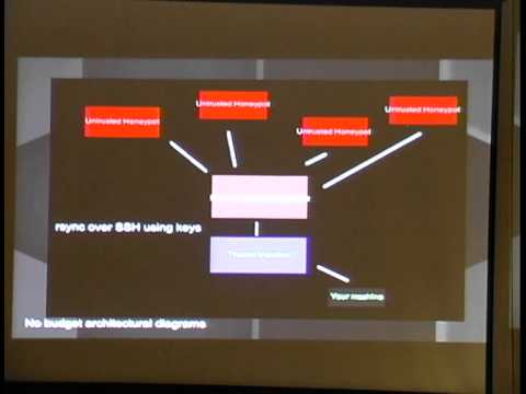 ShmooCon 2015: No Budget Threat Intelligence - Tracking Malware Campaigns on the Cheap