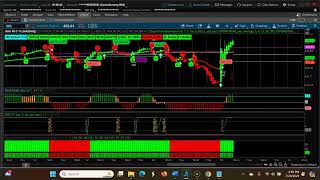 Mastering Short-term Swing Trading With Three Upward Cpr Trends | July22-26th, 2024