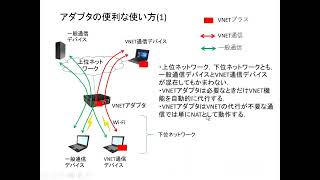 VNETアダプタの使い方
