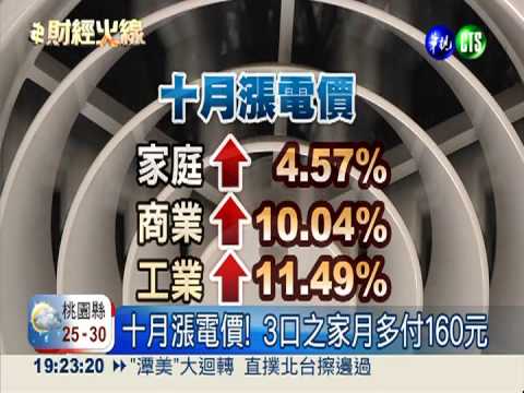 十月勒緊褲帶! 油.電.高鐵通通漲