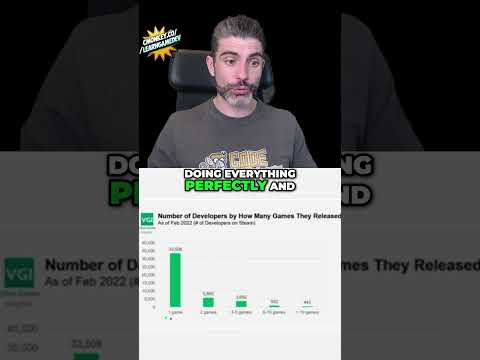 The BIGGEST Mistake 20,000 Developers made!