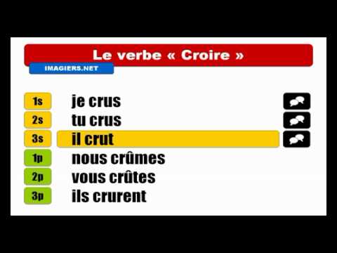 Croire Indicatif Passé simple