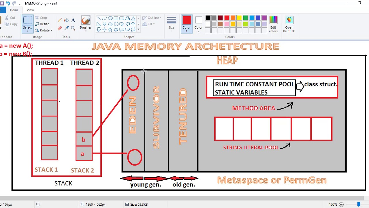 Java Memory Architecture || Garbage collector || Metaspace and PermGen space
