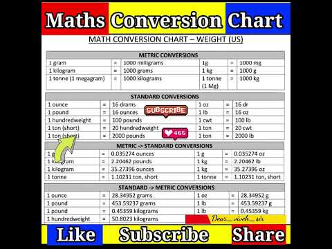 Maths Conversion Chart (Weight) | Pound, Aunsh | #Shorts #ytshorts #Weight #Conversion #mathstricks
