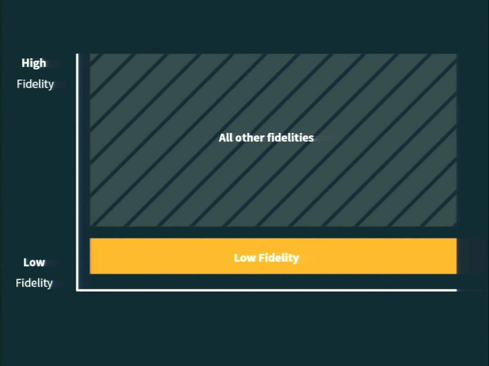 DrupalCon Austin 2014: HOW TO DESIGN IMPACTFUL USER RESEARCH