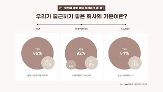 [디자인 꿀팁] 실용적인 원형 그래프 만들어보쉴?