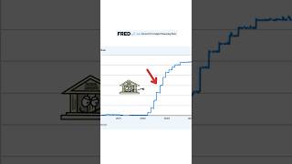 Everyone Talks About Interest Rates. Nobody Explains What's Coming.