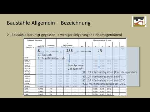 Die Grundlagen zu Baustählen