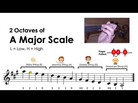 How to play "2 Octaves of A major scale" on the violin • notes &  finger pattern tutorial • HTP TV