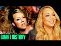 Mariah Carey Breaks Down Her Most Iconic Billboard Hits | Chart History DEFAULT Thumbnail