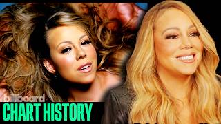 Mariah Carey Breaks Down Her Most Iconic Billboard Hits | Chart History MQDEFAULT Thumbnail