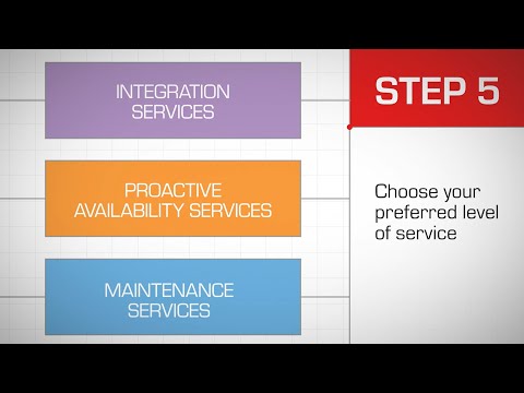 Toshiba's Modular Expansion Platform: The Next-Generation of Self-Service