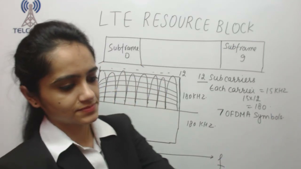 24 LTE resource block