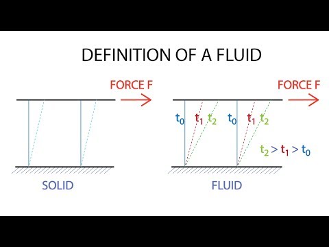 Introductory Fluid Mechanics L1 p1:  Definition of a Fluid