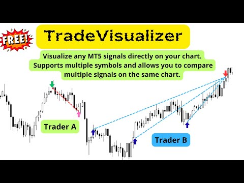 Video TradeVisualizer