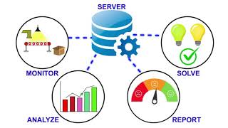 QDM SPC System YouTube Video