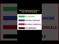 So, what colour is on your toothpaste tube ? #toothpaste #square #color #meaning #viralvideo