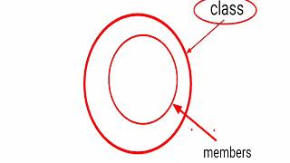 Javaguide tutorial 1.class and method