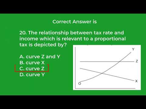 Economics 2020 JAMB Past Questions and Answers | Questions 16 - 30