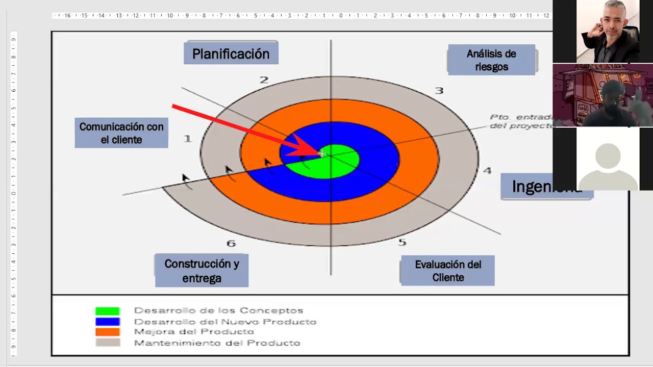 Modelo Espiral - Ingenieria del Software