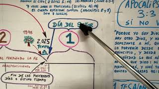 ¿SERÁ ESTE AÑO 2.025 O EL PRÓXIMO 2.026 EL AÑO EN QUE CRISTO VENDRÁ POR LA IGLESIA??
