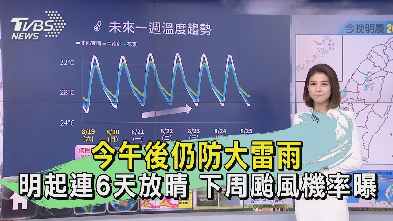 今午後仍防大雷雨明起連6天放晴 下周颱風機率曝
