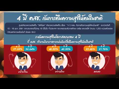 มังกรอ่อนแอ สัญญาณและอาการของความอ่อนแอและการรักษา