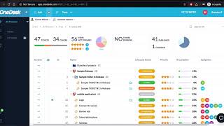 Progetto di condivisione con utenti e team in OneDesk