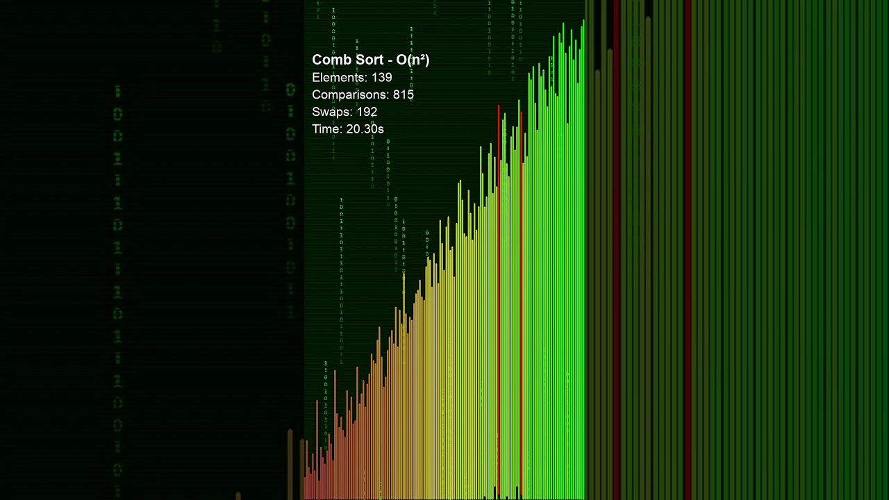 Comb Sort — Bubble Sort was DYING and one number brought it back to life  #algorithms #codeprep