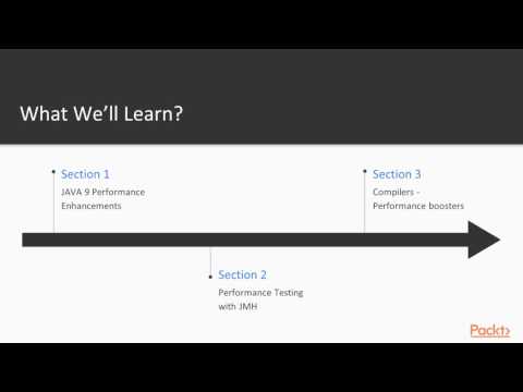 High Performance Java : The Course Overview | packtpub.com