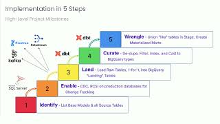 Dexcom’s journey to modernize manufacturing data analytics