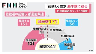 「総裁選を求める」過半数に迫る…あす“前倒し”求める書面提出受け付け夕方には結果公表の見通し