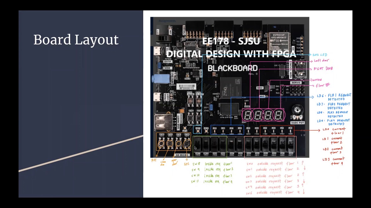 EE178   Elevator Project