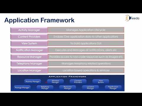 Discover The Exciting World Of Android With This Introduction