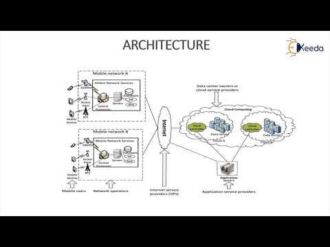 Unveiling The New Age Of Computing Part 1 – A Paradigm Shift