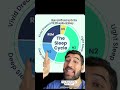 Can Naps Even Rest You Strategy