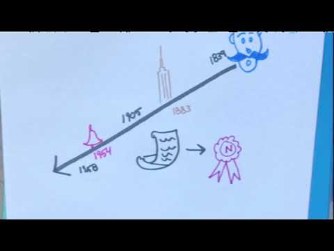 Magic of Materials: Solar Panels